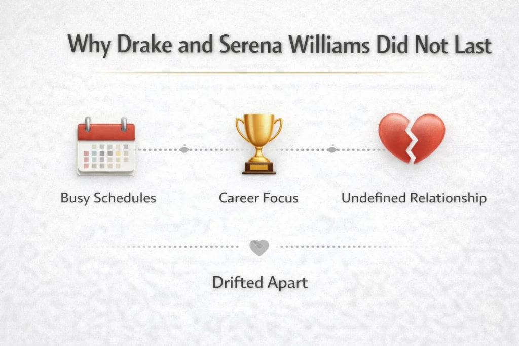 Why-Drake-and-Serena-Williams-Did-Not-Last.