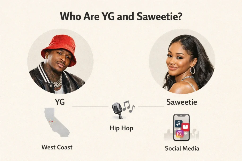Who-Are-YG-and-Saweetie.